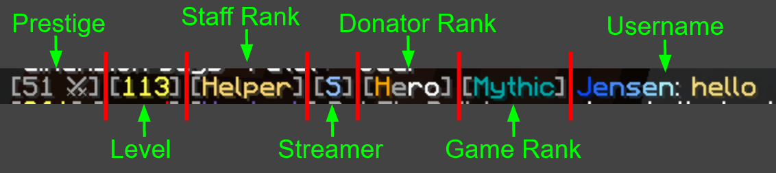 Breakdown of what's going on whenever someone says something